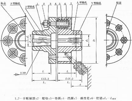 LTZ(原TLL型)帶制動(dòng)輪彈性套柱銷(xiāo)聯(lián)軸器