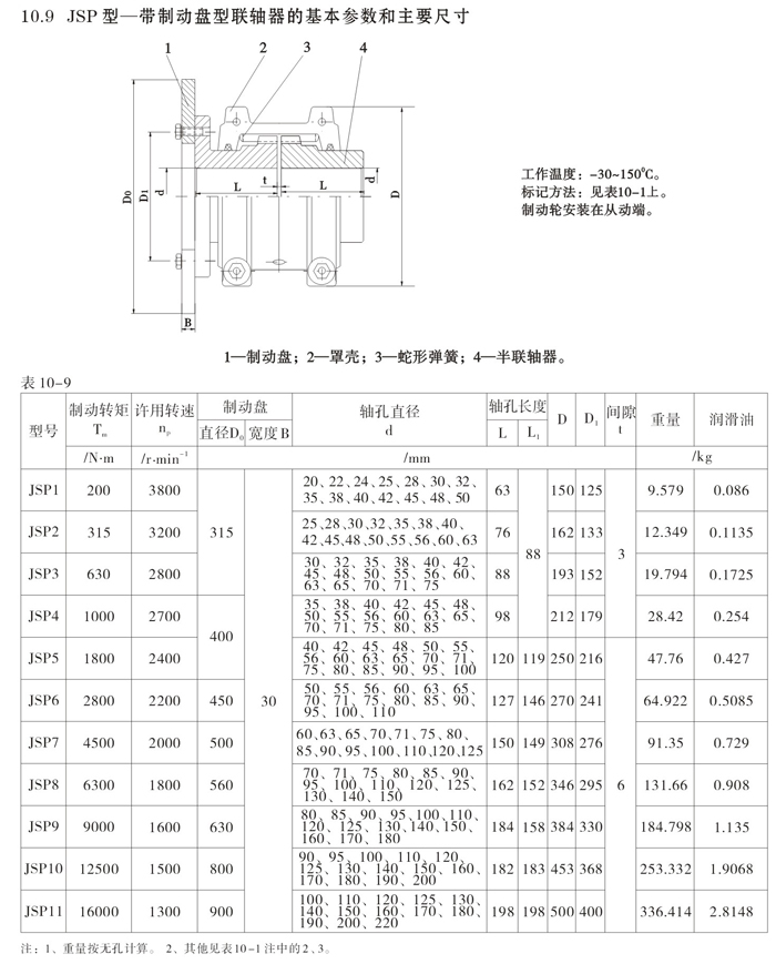 JSP型帶制動盤型蛇形彈簧聯(lián)軸器